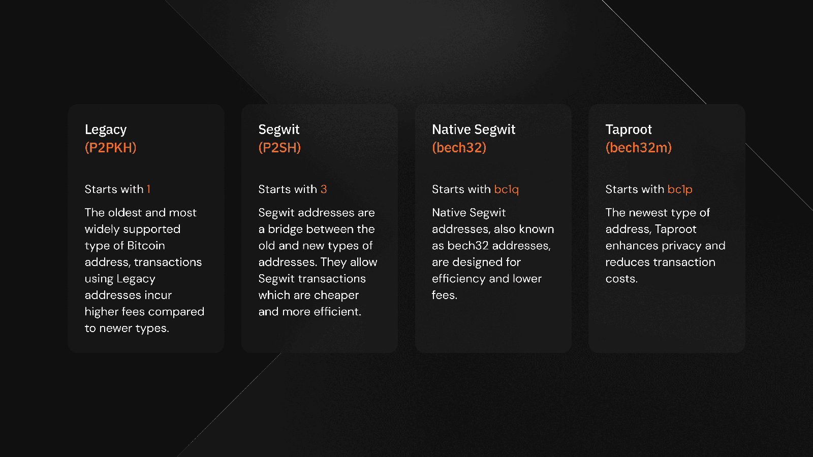 Bitcoin wallet format comparison